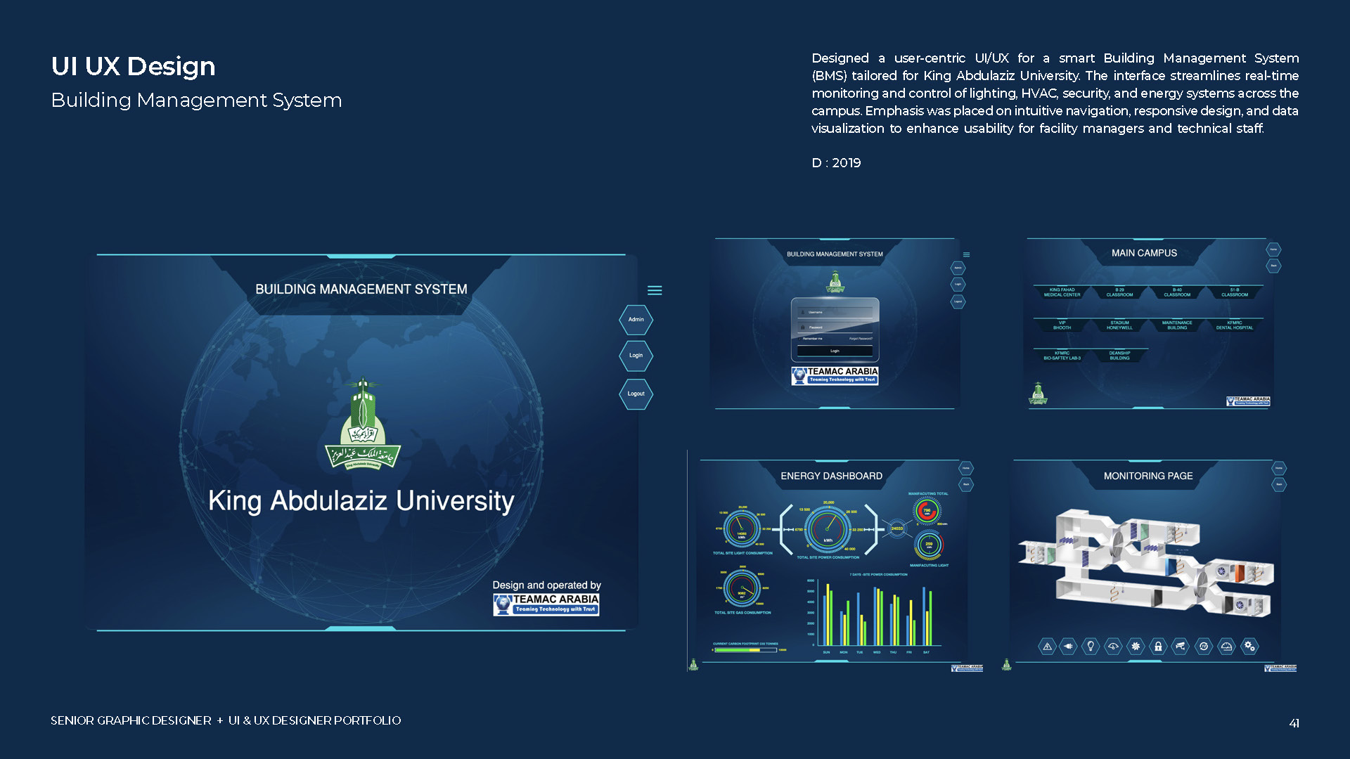 تصميم واجهة مستخدم ونظام إدارة مبنى لجامعة الملك عبدالعزيز يتضمن مخططات ورسومات بيانية توضح هيكل النظام ووظائفه.

Description generated by AI